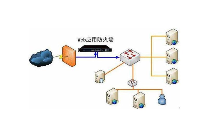 智能家居：智能路由引领新风尚