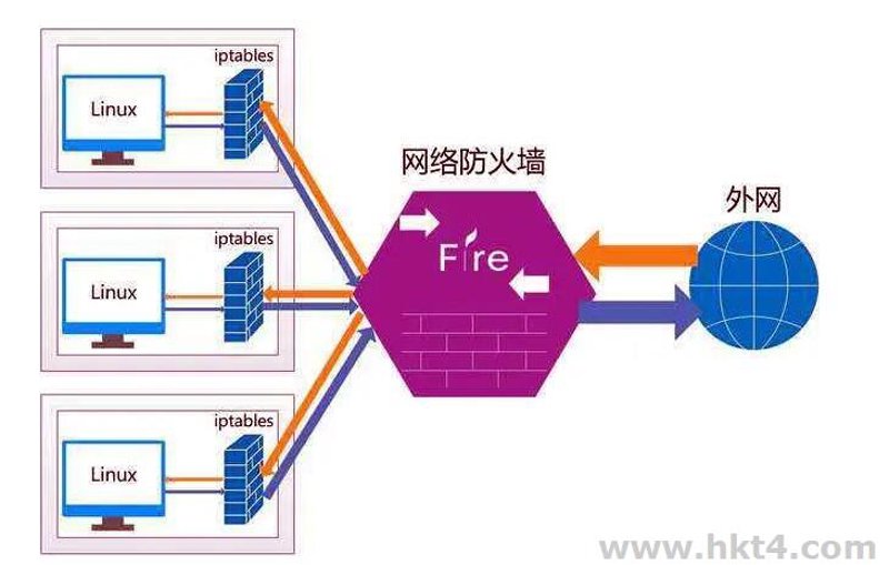 硬件防火墙