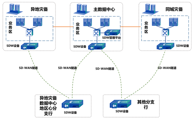 智能流量控制设备：助力网络高效运行