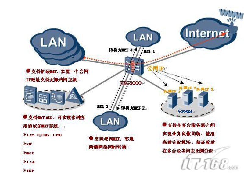 智能路由：构建高效网络新生态