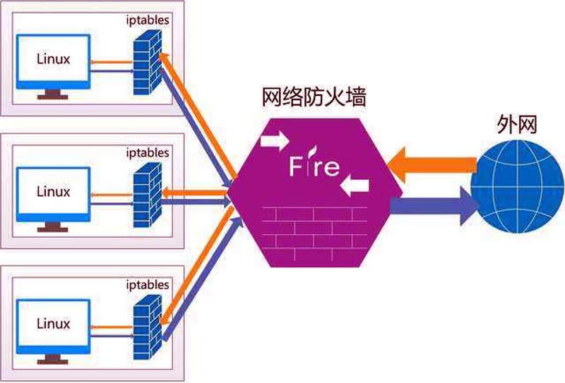 流量控制设备：企业网络的守护者